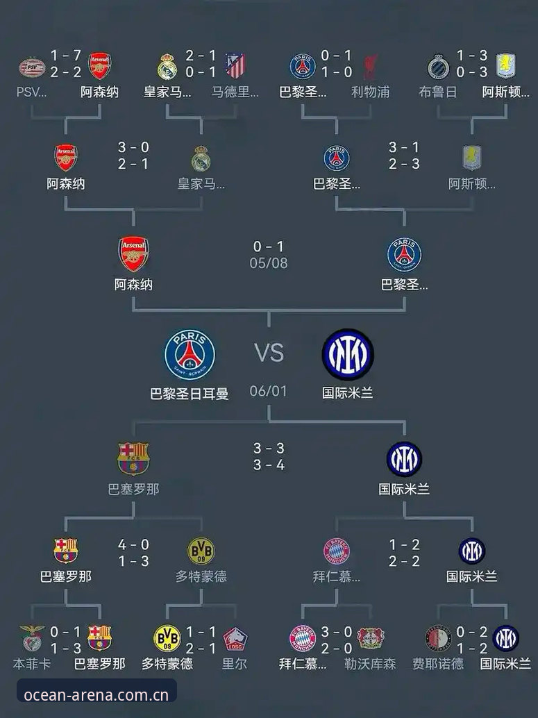 欧联杯决赛观赛必备知识：从维拉夺冠看懂埃梅里封神之路